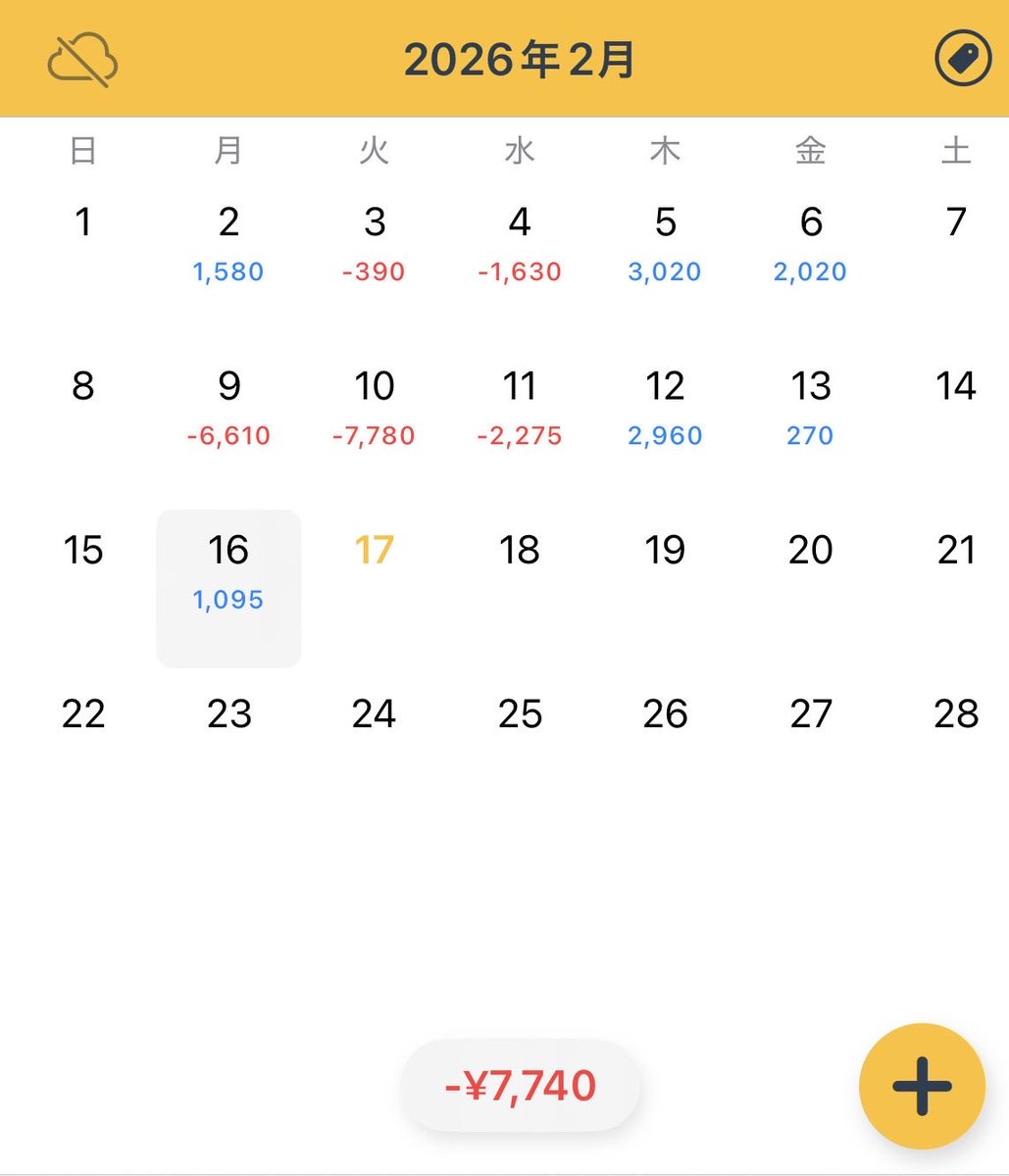 動きが無いなか、無駄に入って捕まるの繰り返し、ただ疲れるだけ😔
少しだけプラスになったことに感謝