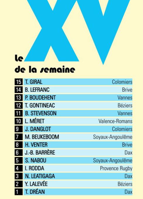 allezbriverugby's tweet photo. Victoire de Brive face à Agen et deux brivistes font partie de l'équipe type : Henco Venter et Benjamin Lefranc. Félicitations 👏👏👏 #CABSUA https://t.co/1RsQXcz0Cg