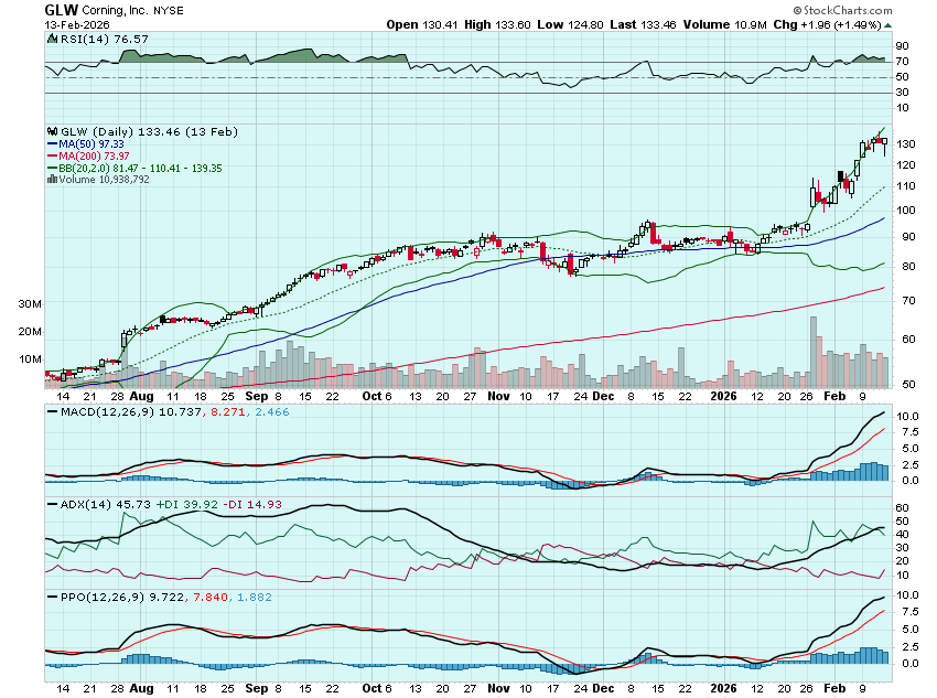 Option Millionaires tweet media