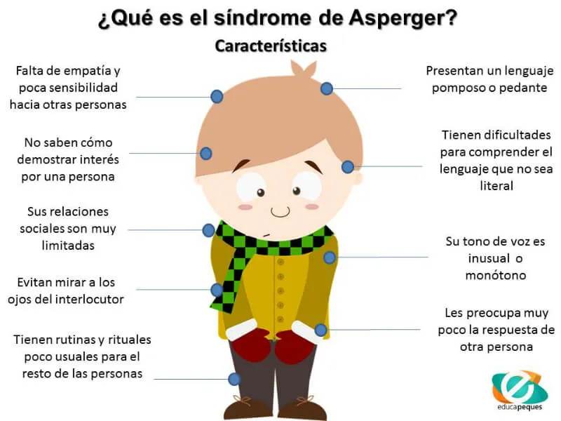 hoy 18 de febrero, conmemoramos El Día Internacional del Síndrome de Asperger, con el objetivo de dar visibilidad, promover la inclusión y fomentar la comprensión sobre esta condición del neurodesarrollo, que forma parte del Trastorno del Espectro Autista (TEA).