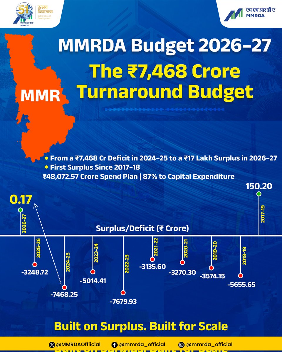 MMRDA tweet media