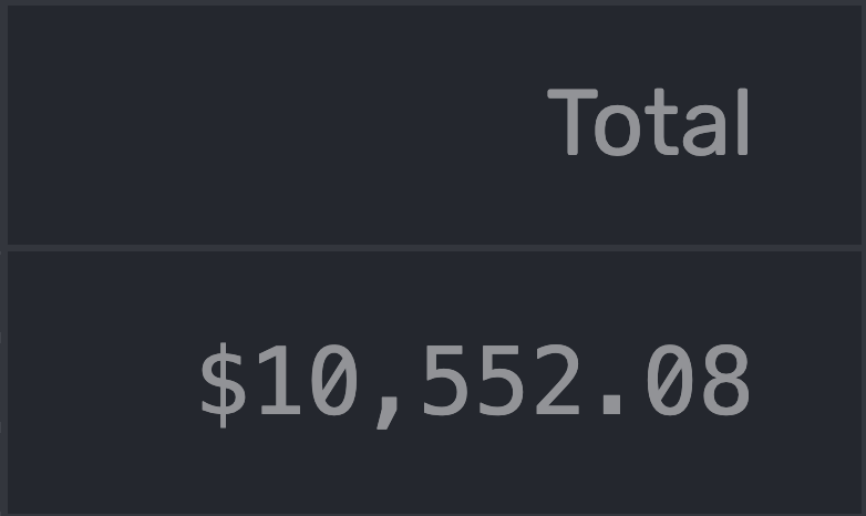 Late January: I told my team we had to hit $10K/month by Feb 15.

Safe to say, we hit it 🚀