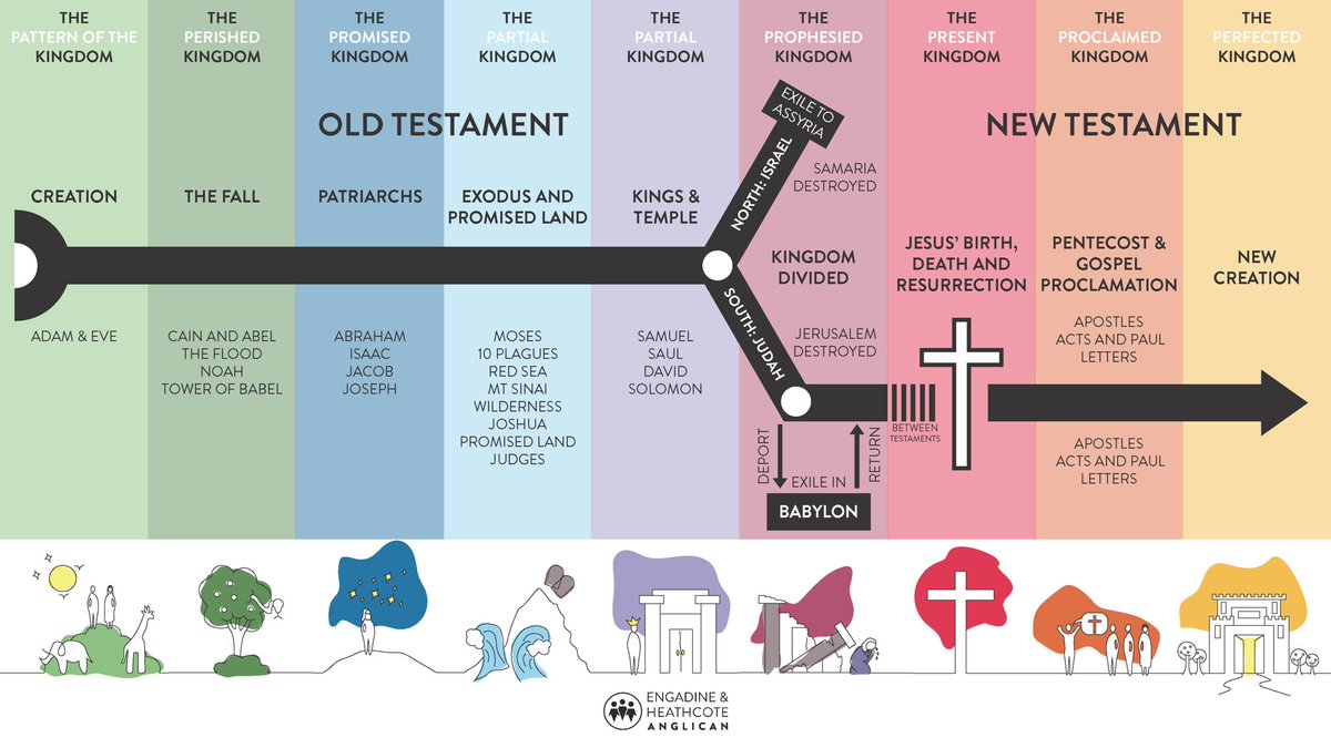 #Africa has more Self-Styled PROPHETS  today than the entire Bible timeline.

And that scares me alot.🤷🏽

#Uganda #SouthAfrica #Kenya #Nigeria #Zambia