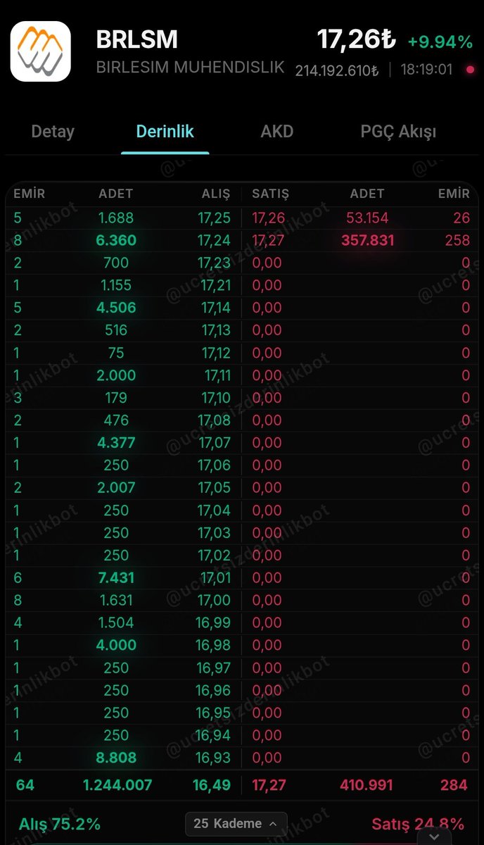 #brlsm 
Cevap veriyorum  evet 😀🔥
