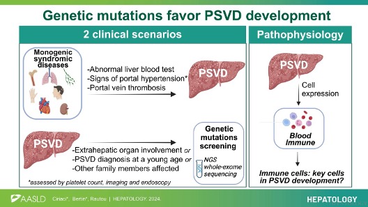 HEPATOLOGY Journal tweet media