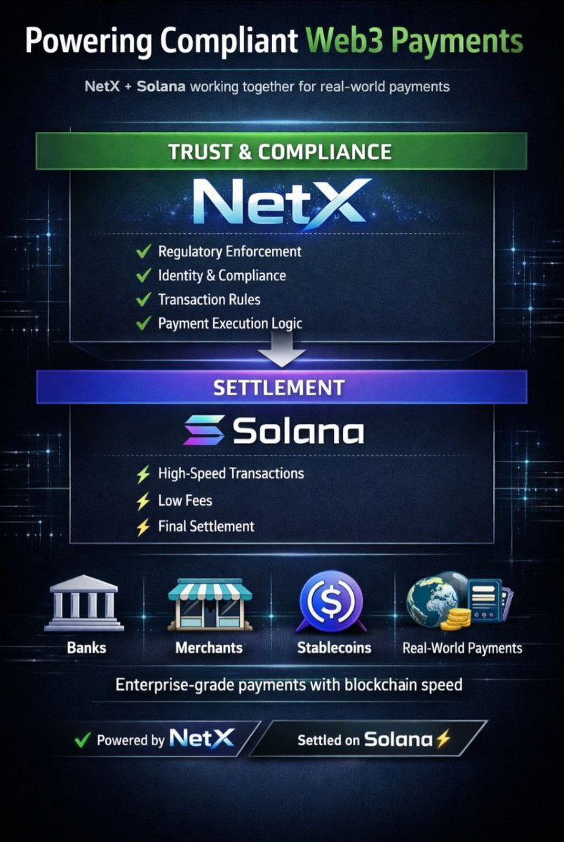 <a href="/AltsDaddycom/">AltsDaddy</a> I can’t wait till $NetX is number one for weeks in a row! 

While hype coins like $ANYONE and $MUBARAK top X trends, NetX is forging ahead with its AI-powered Layer-1 blockchain for modular dApps and real-world assets… 

•  Integrates RWA-backed tokens like stablecoins for