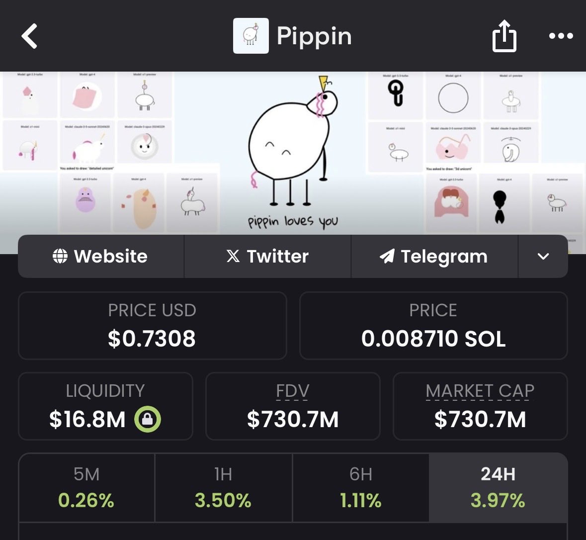 Somebody is laundering crazy amounts of money through this solana memecoin 

Not a single real human holds this but somehow it keeps climbing in price with high levels of daily volume &amp; buy pressure.
