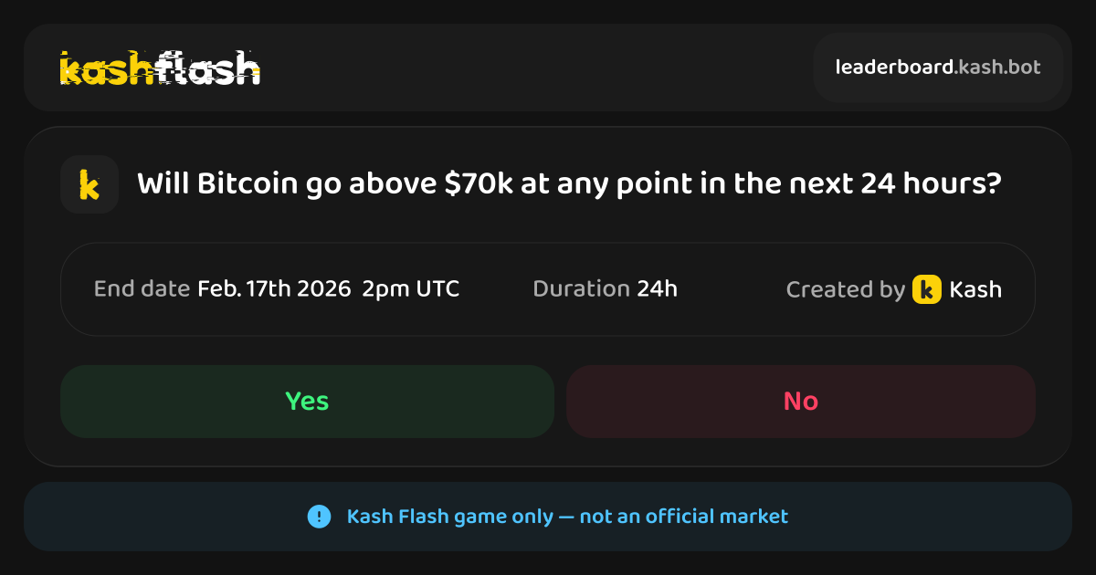 kash_bot's tweet photo. 🟡 New Kash Flash Market: Will Bitcoin go above $70k at any point in the next 24 hours? 🟡

Quote with your take and points amount tagging @kash_bot.

[Kash Flash is a pre-testnet simulation, not a final product. Points aren't money and have no financial value]