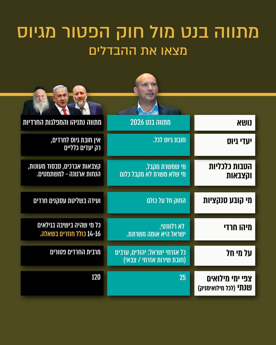 כל ההבדל בין גיוס אמיתי לבין חוק בלוף.