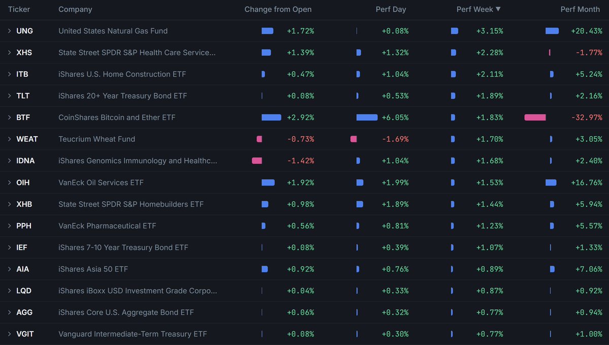 17 Feb 2026: Stay Ready 🧘

A chop Friday to end the trading week as both the QQQ and SPY traded relatively unchanged for the session - seeing a push into minor resistance early in the session, and then backing off to close almost flat to end the session. 

In dollar land, not