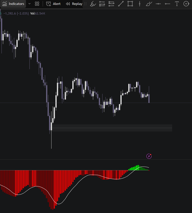 AdityaVerse08's tweet photo. 🚨Bitcoin looks ready to move downward again 📉
History seems to be repeating itself.
Patterns rhyme.
Sentiment feels familiar.

Is this another classic shakeout…
or the start of a deeper move down?
What’s your thought on this — repetition or reset? 👀
#Bitcoin #Crypto #market https://t.co/oM4gW9XW8k