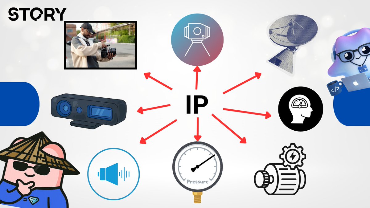 > street and factory camera footage
> lidar point clouds
> radar signals
> depth sensor readings
> audio from real spaces
> torque feedback from joints and motors
> force and pressure sensor data
> perceptual data that influences weather

all real-world data. all IP data

and