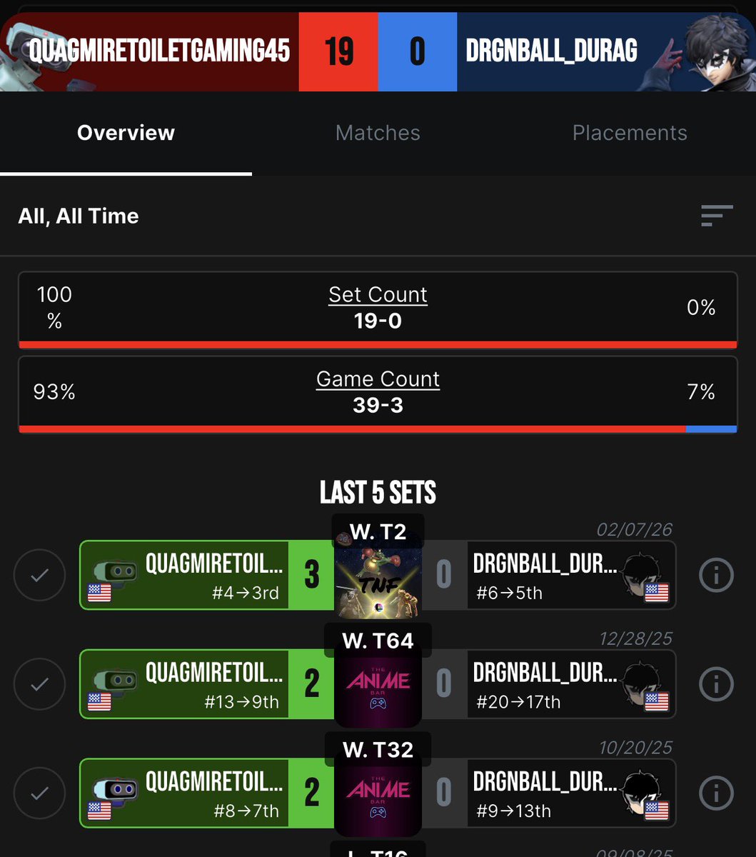 My biggest flex is to beat someone so much that both my characters are target banned at their tourny