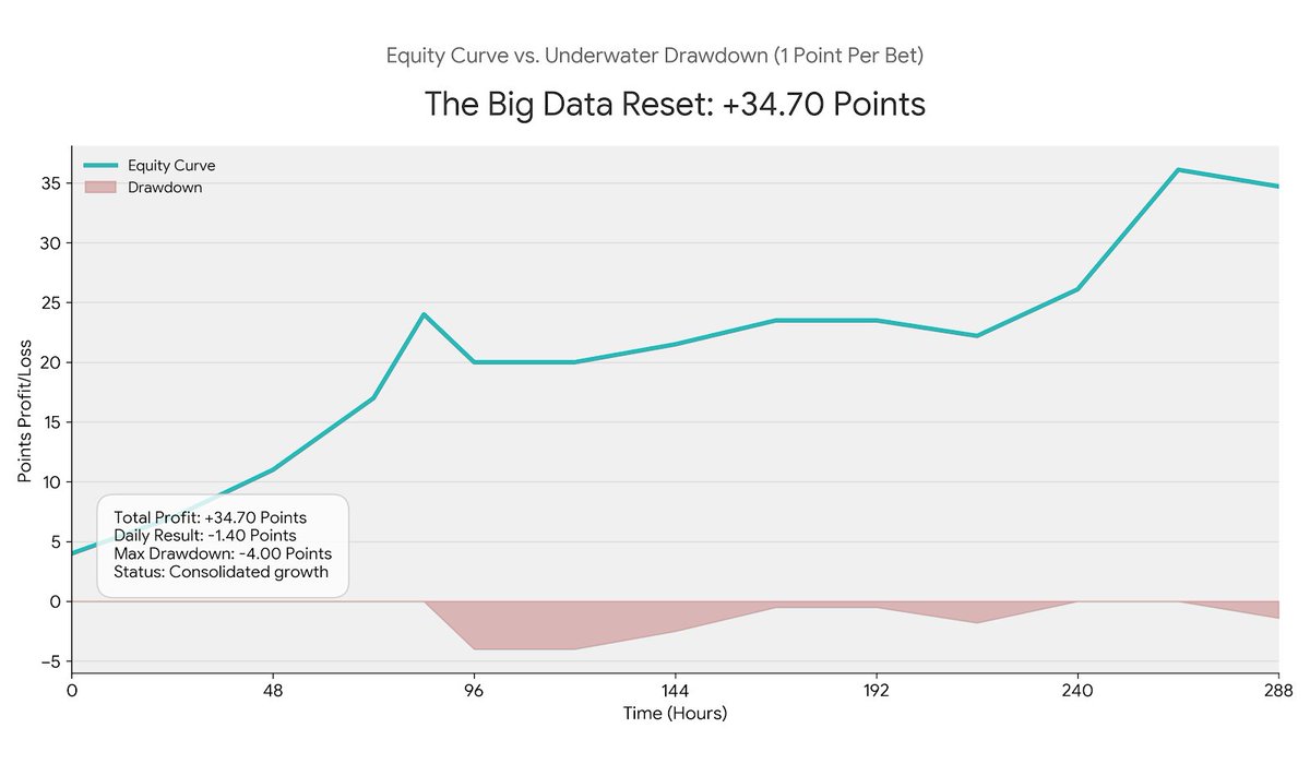 ExponentialBet tweet picture
