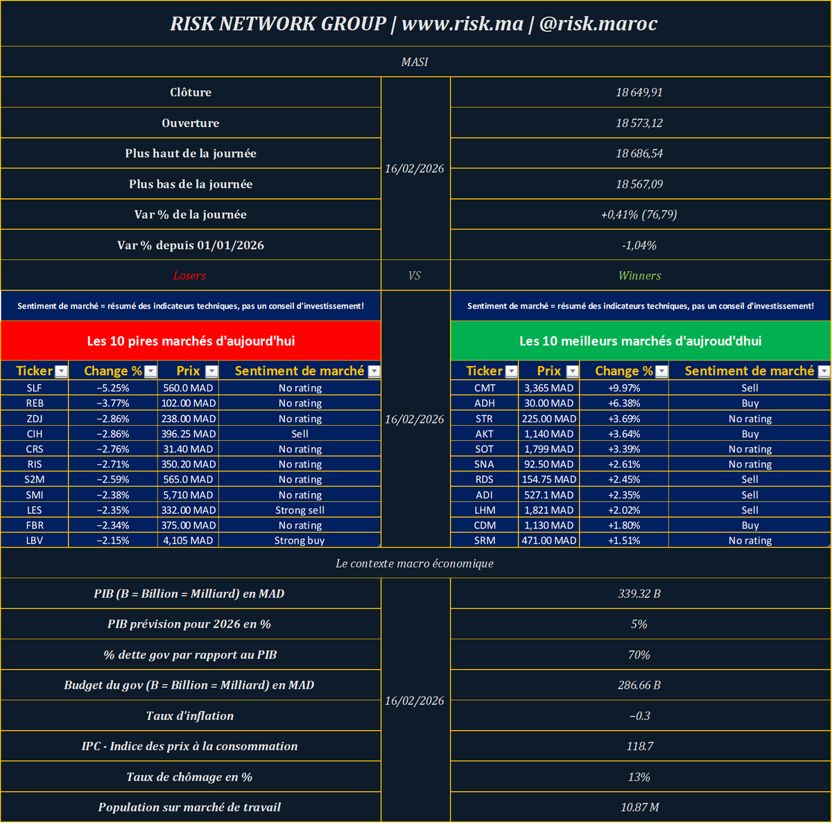 Marouane tweet media