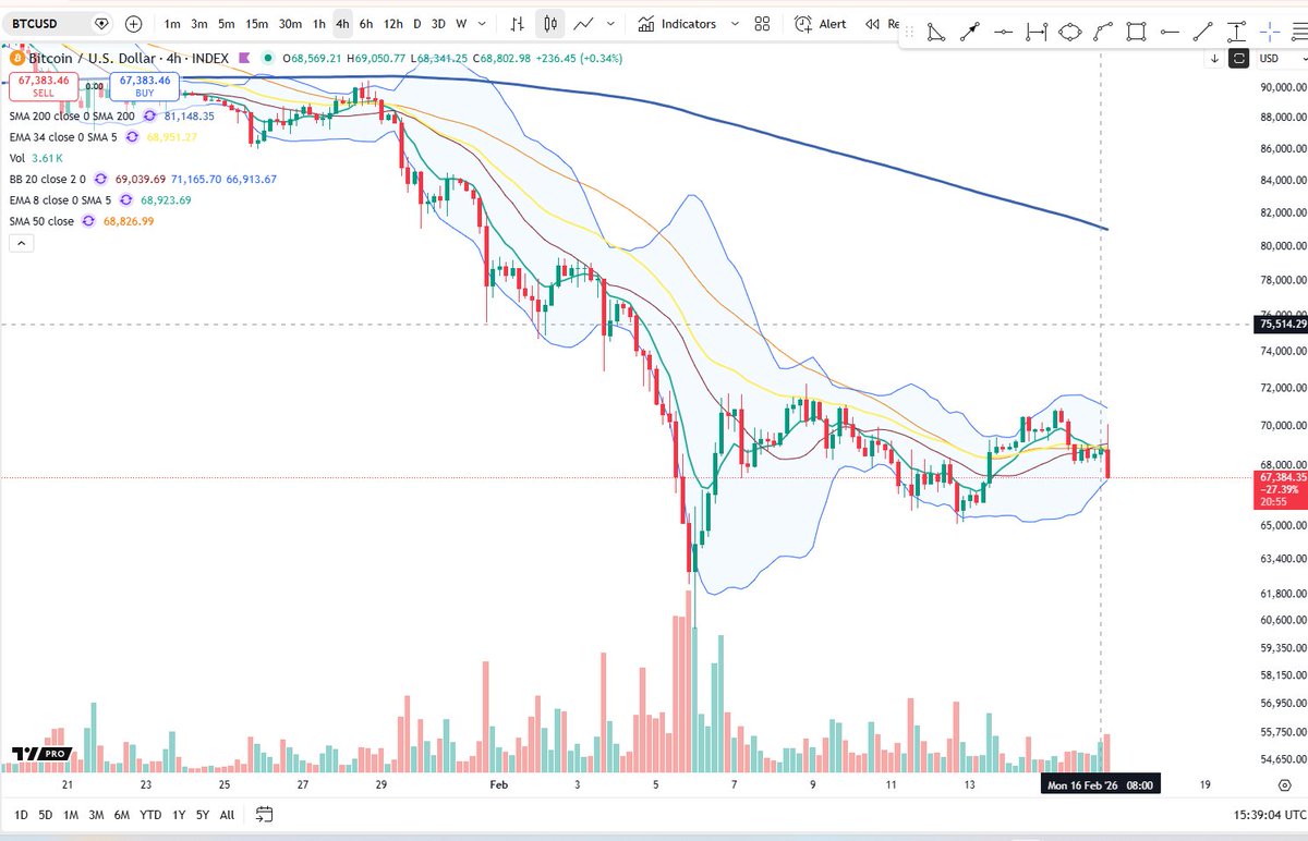 Cheds Trading tweet media