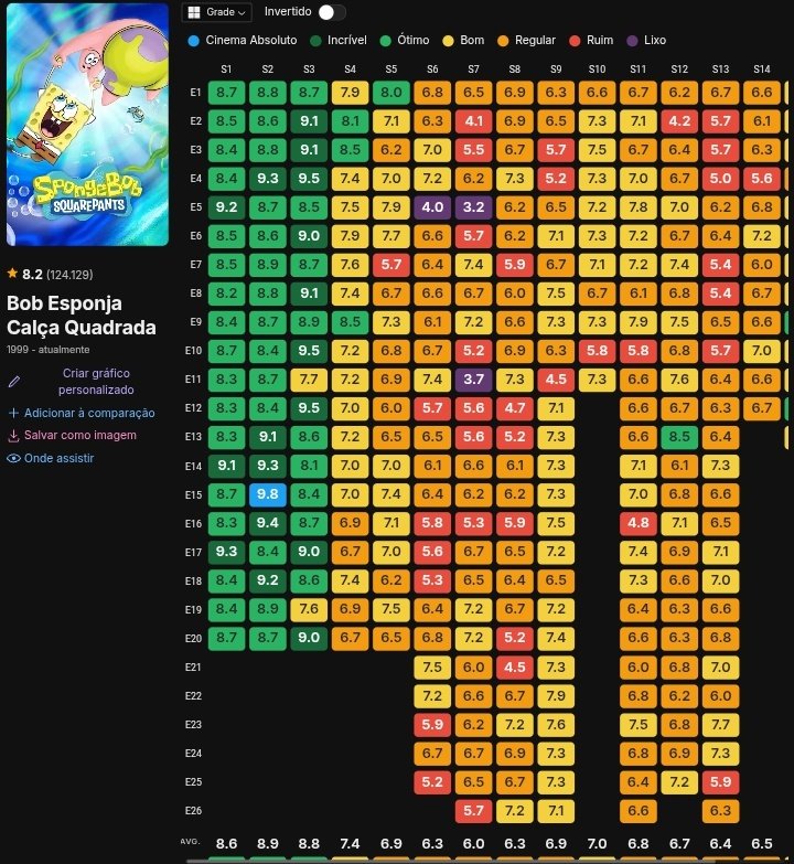 ManoYcaro's tweet image. A diferença abissal das três primeiras temporadas pras outras...