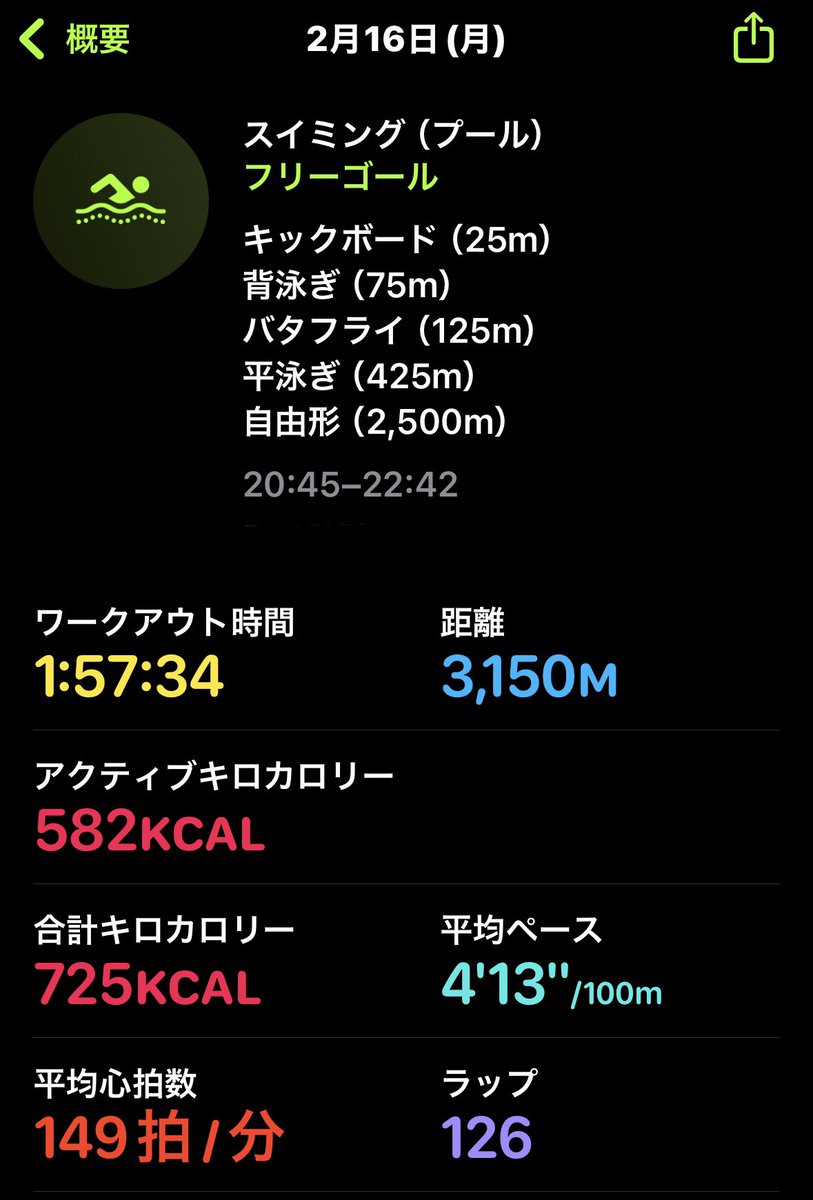 3キロあち～～～！