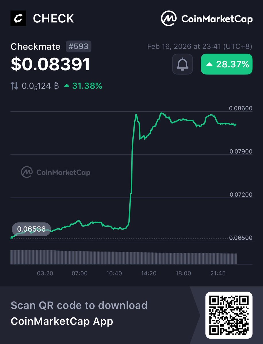 Chevy_Jai's tweet image. 1 word to wrap up Consensus 2026.

Based. 

Back to BUIDL.

$check, mate!