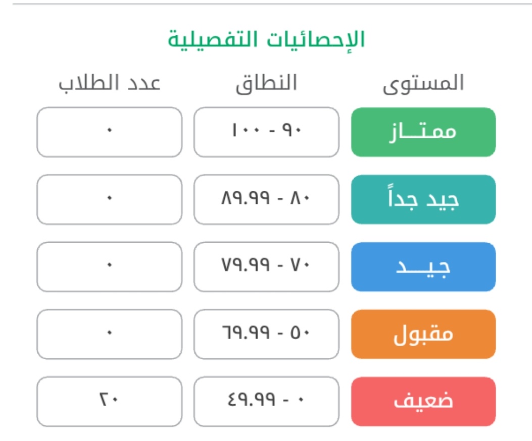 نماذج تعليمية tweet media