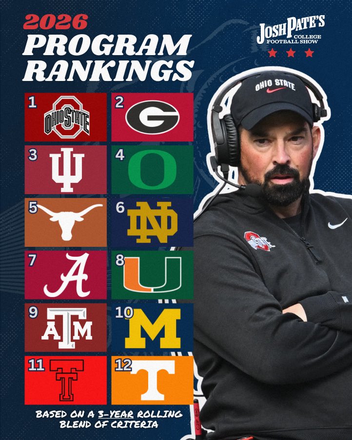 Josh Pate tweet media