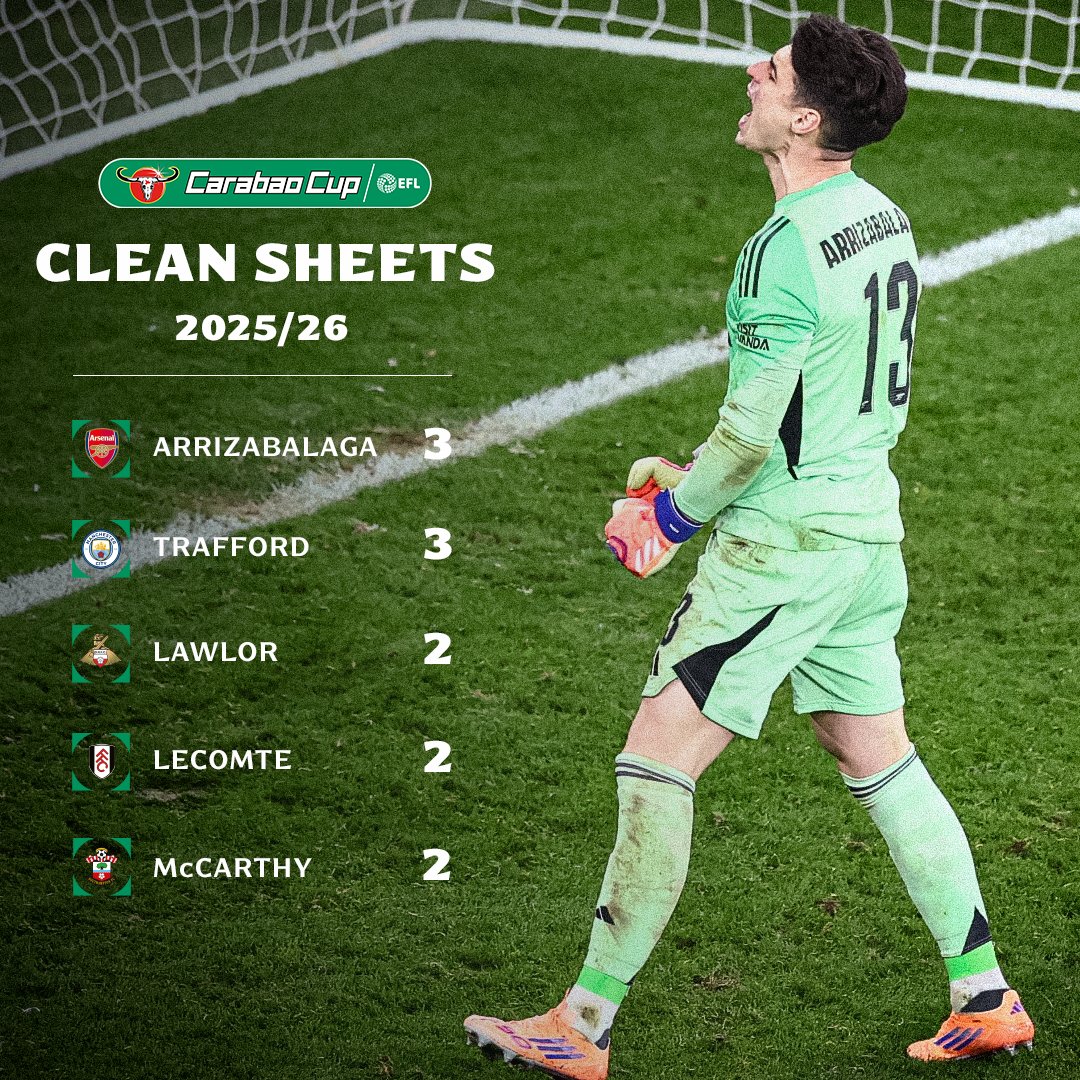 ⛔️ Our two finalists lead the way for clean sheets in the #CarabaoCup this season! 👊

#EFL | #CarabaoCupFinal