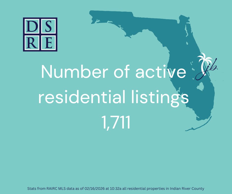 jbailey3's tweet photo. Indian River County Market Update 🇺🇸
• 1,711 active listings
• 112 avg DOM
• 44 homes sold
• $22.4M weekly volume
• 443 under contract
The market is moving steadily. Smart strategy matters.
#VeroBeach #RealEstate #MarketUpdate https://t.co/GkbsIgBmci