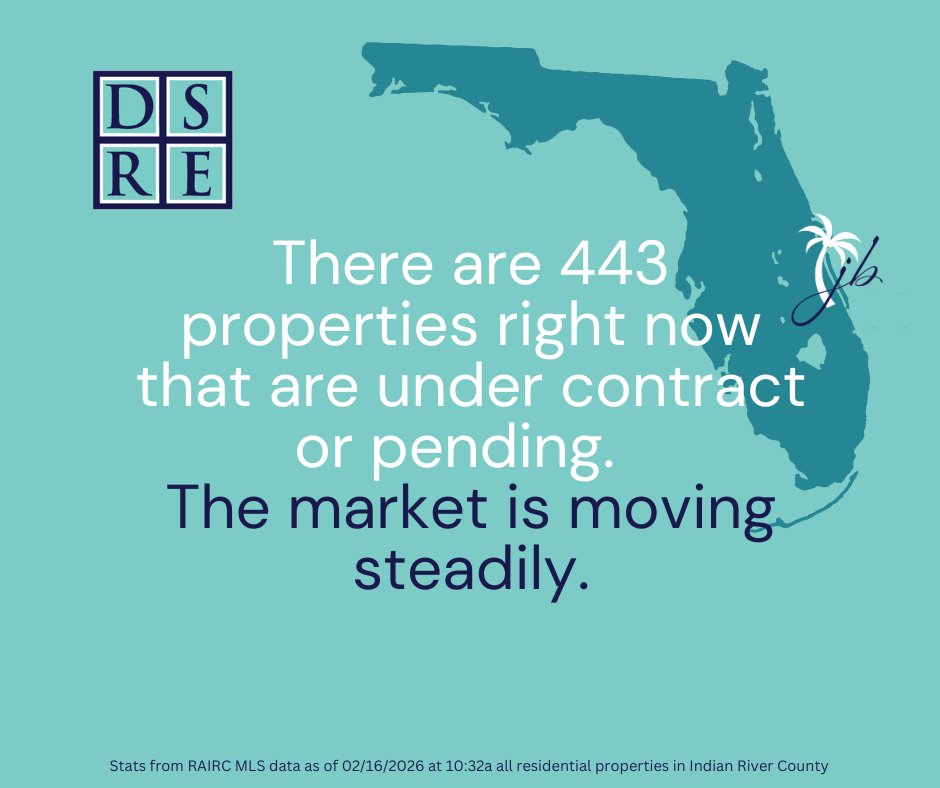 jbailey3's tweet photo. Indian River County Market Update 🇺🇸
• 1,711 active listings
• 112 avg DOM
• 44 homes sold
• $22.4M weekly volume
• 443 under contract
The market is moving steadily. Smart strategy matters.
#VeroBeach #RealEstate #MarketUpdate https://t.co/GkbsIgBmci