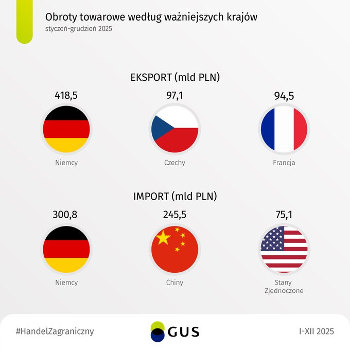 Janusz Piechociński tweet media