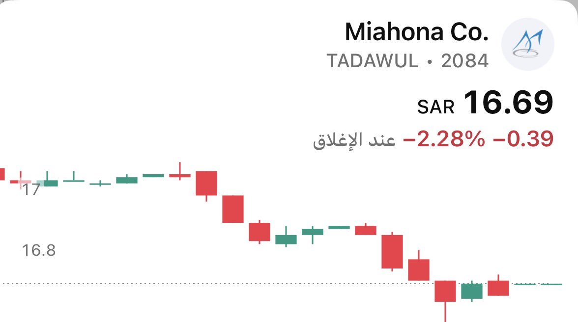 توقعات. tweet media