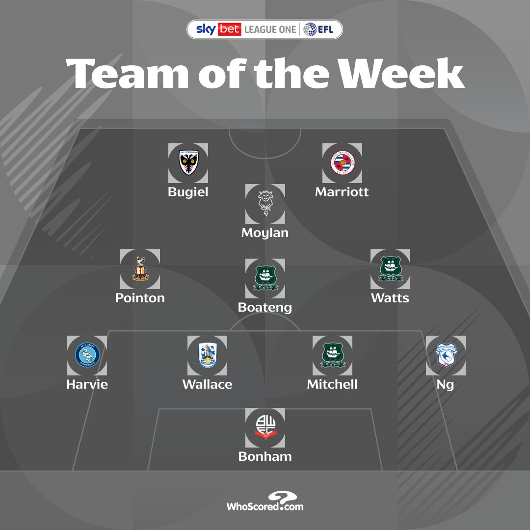 💫 Time to take a look at <a href="/WhoScored/">WhoScored</a>'s Team of the Week!

Read more 👉 efl.com/news/2026/febr…

#EFL | #SkyBetLeagueOne