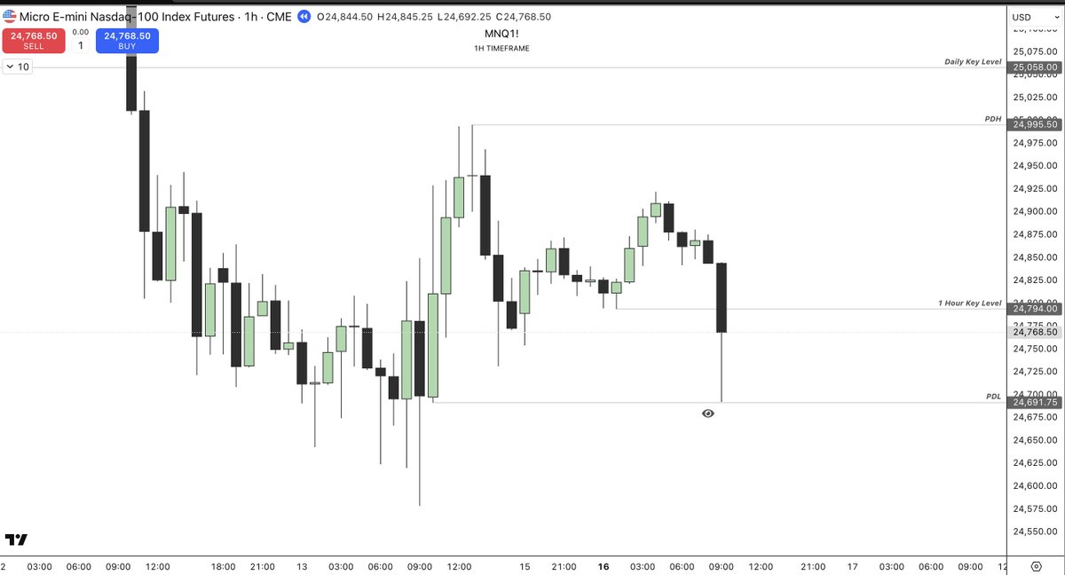 Displacement Trades tweet media