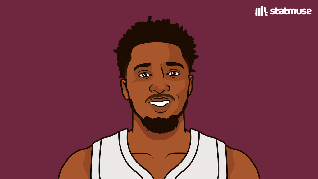 statmuse's tweet image. Most PPG without free throws this season:

24.4 — Luka
23.9 — Brown
23.9 — Mitchell
23.6 — Shai