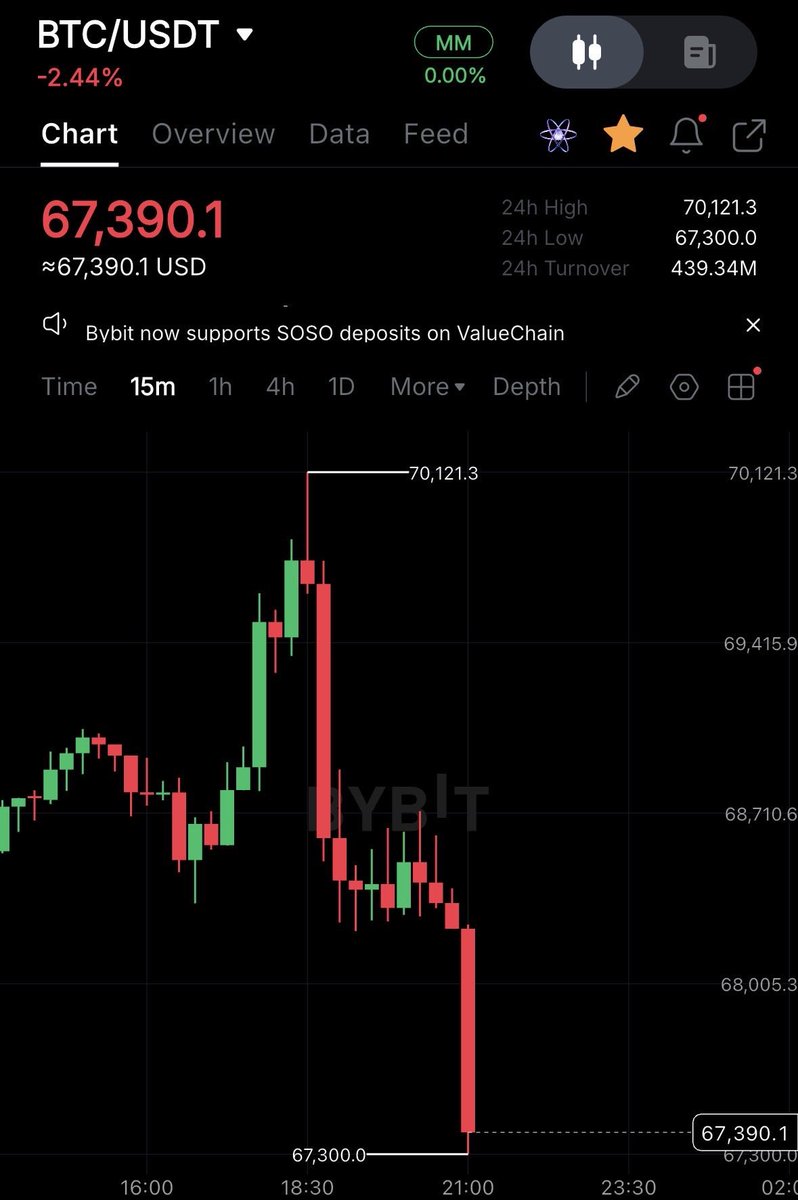 rixmeta's tweet image. You still think the bottom is in?