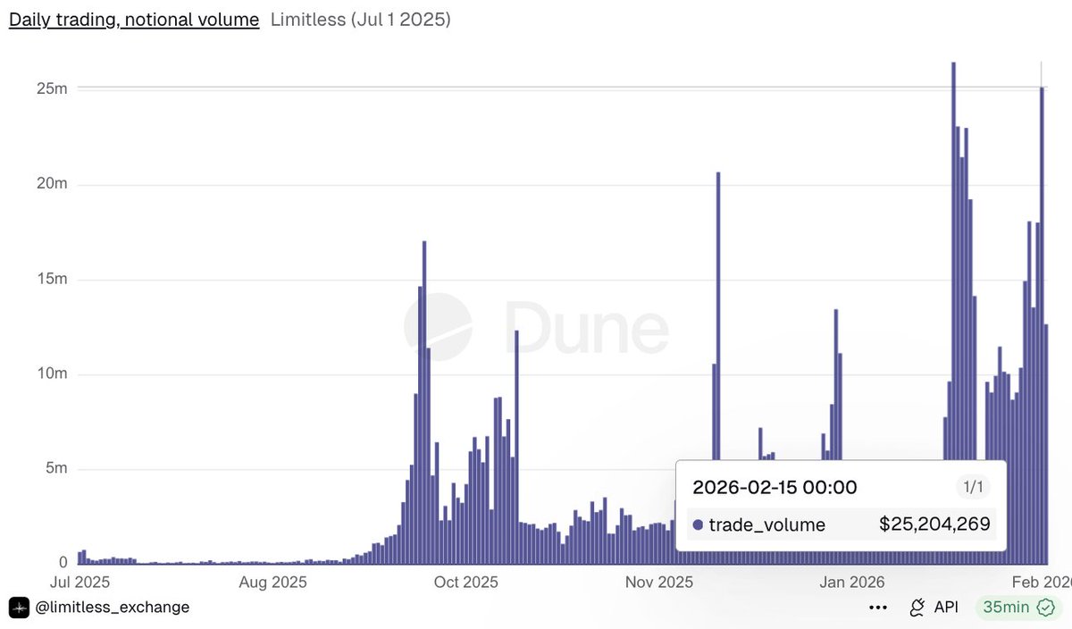 Limitless tweet media