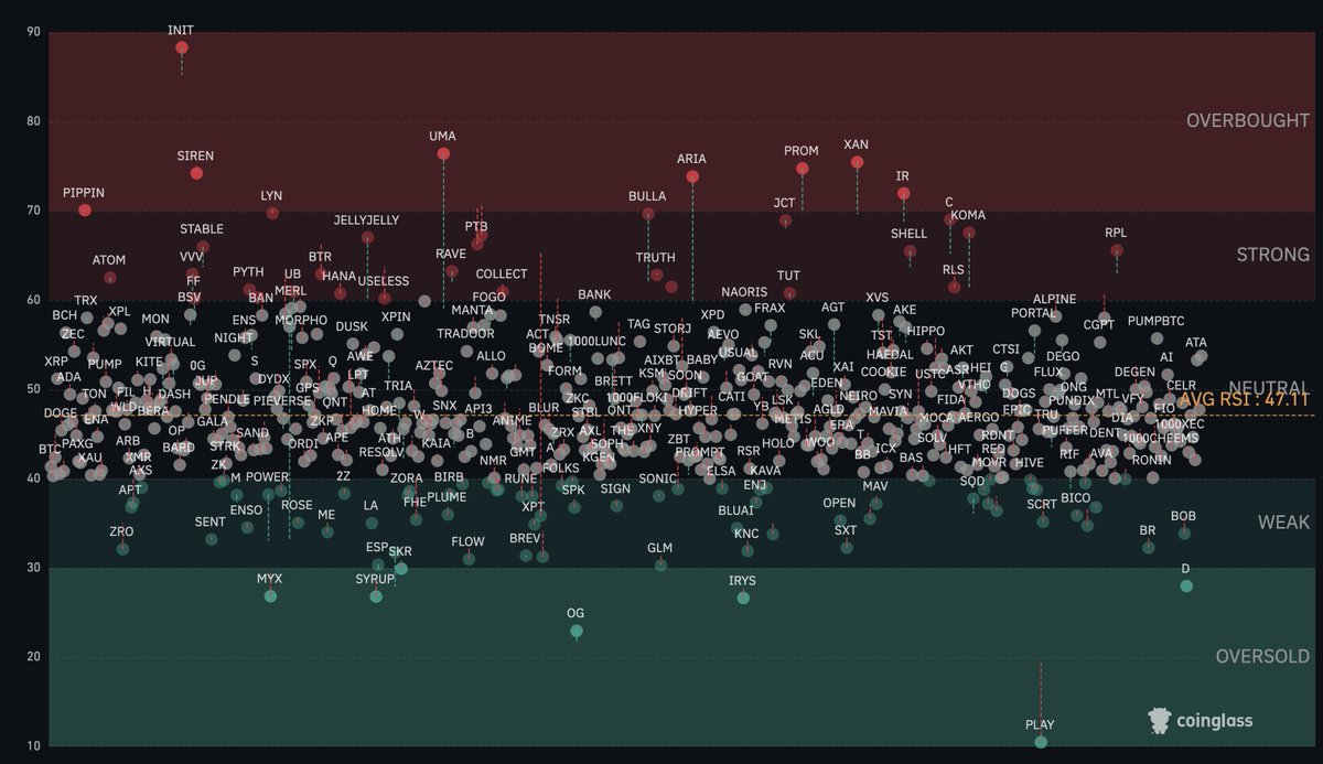 What do you see?

RSI heatmap saying a lot of things to me.