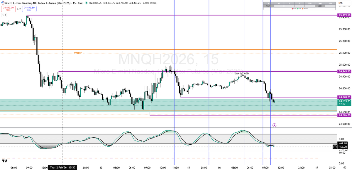 ViewYourTrade's tweet photo. Do you see what I see in this Dealing Range? https://t.co/hXvJpkAZgu