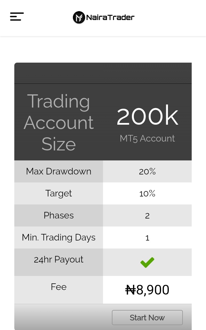 If you Sabi trade, Naira trader Sabi pay. 
Stop Giving Excuses, start trading with Naira trader Today with just N8,900

Get Funded with Prop Firm wey Sabi ⬇️
nairatrader.is/ref/019781
