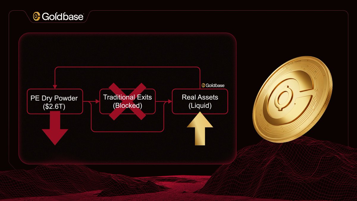 GoldBase tweet media