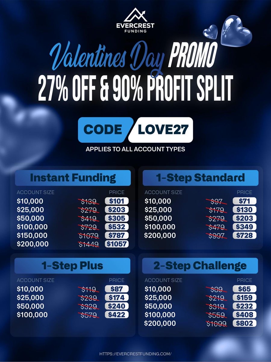 We are excited to announce our partnership with <a href="/EvercrestFunds/">Evercrest Funding</a> 🎉♥️

They are a new &amp; Trusted Firm with over 4.5⭐️ on TrustPilot.

Perks if Trading with them:
• No Payout Denial
• No Hidden Rules
• Upto 90% Profit Split

Go &amp; Try Yourself - evercrestfunding.com/?utm_medium=co…