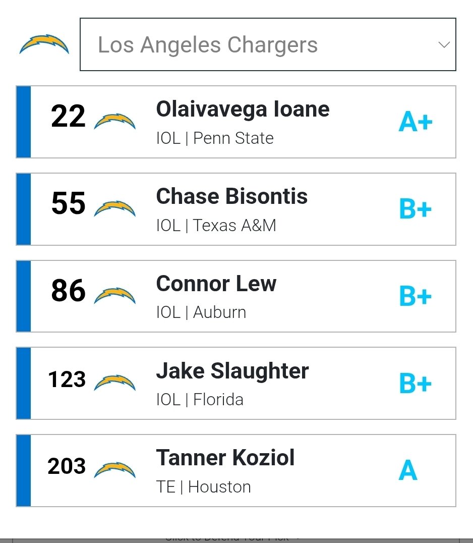 Chargers Fan tweet media