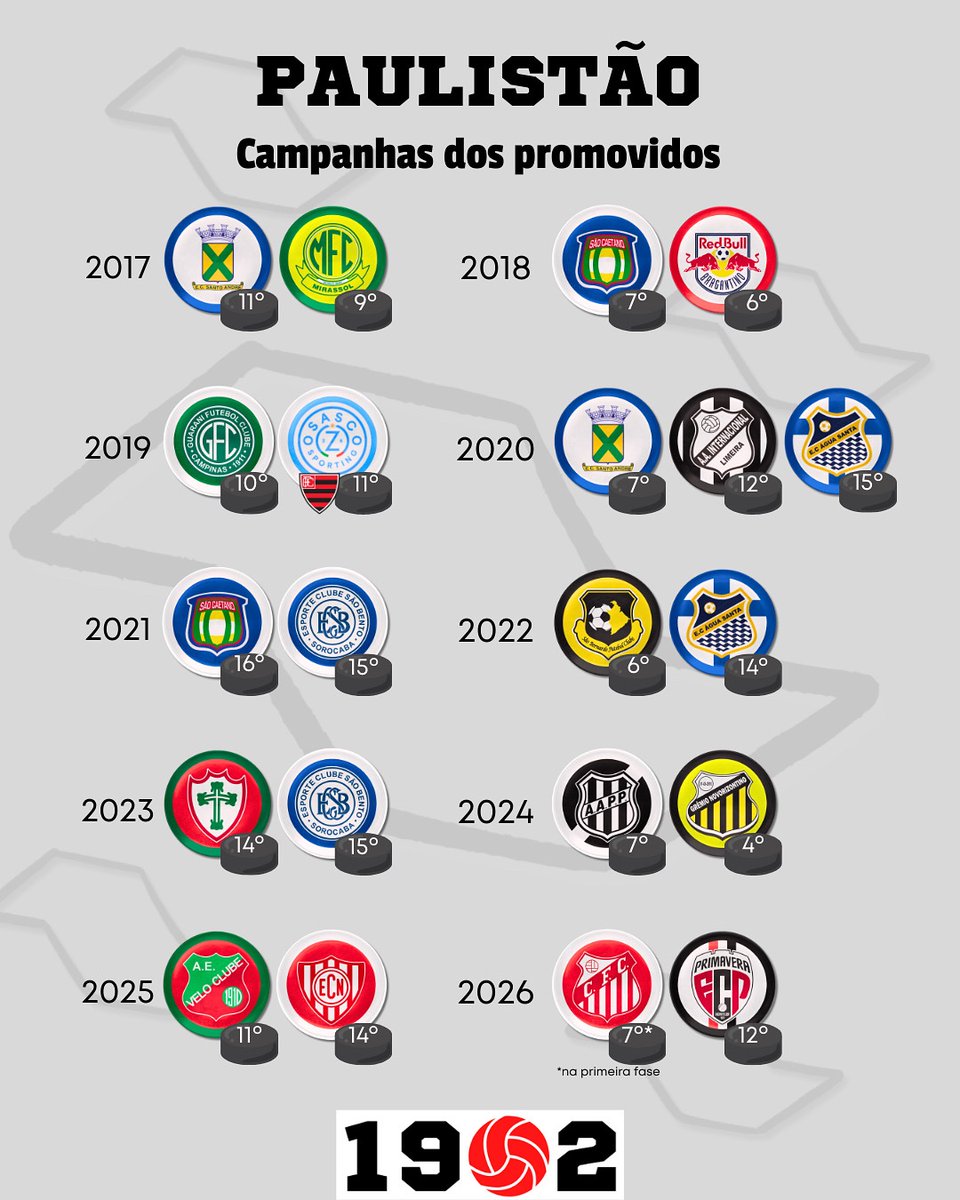 1902futebol tweet media