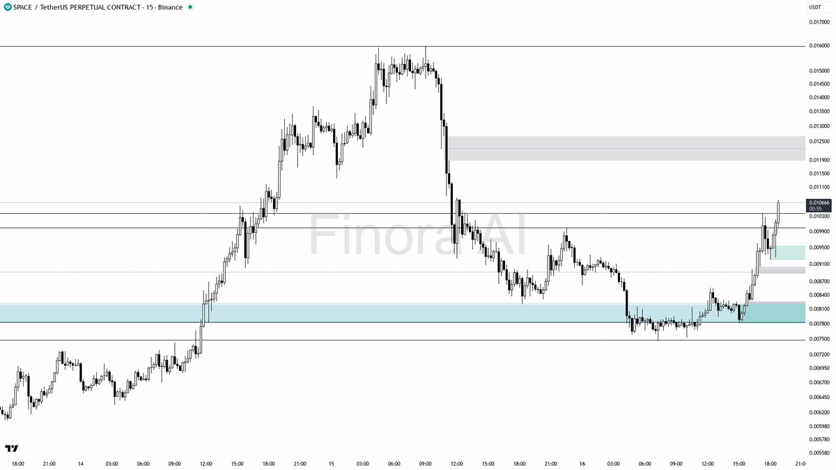 Finora AI - Your Trade Buddy tweet media