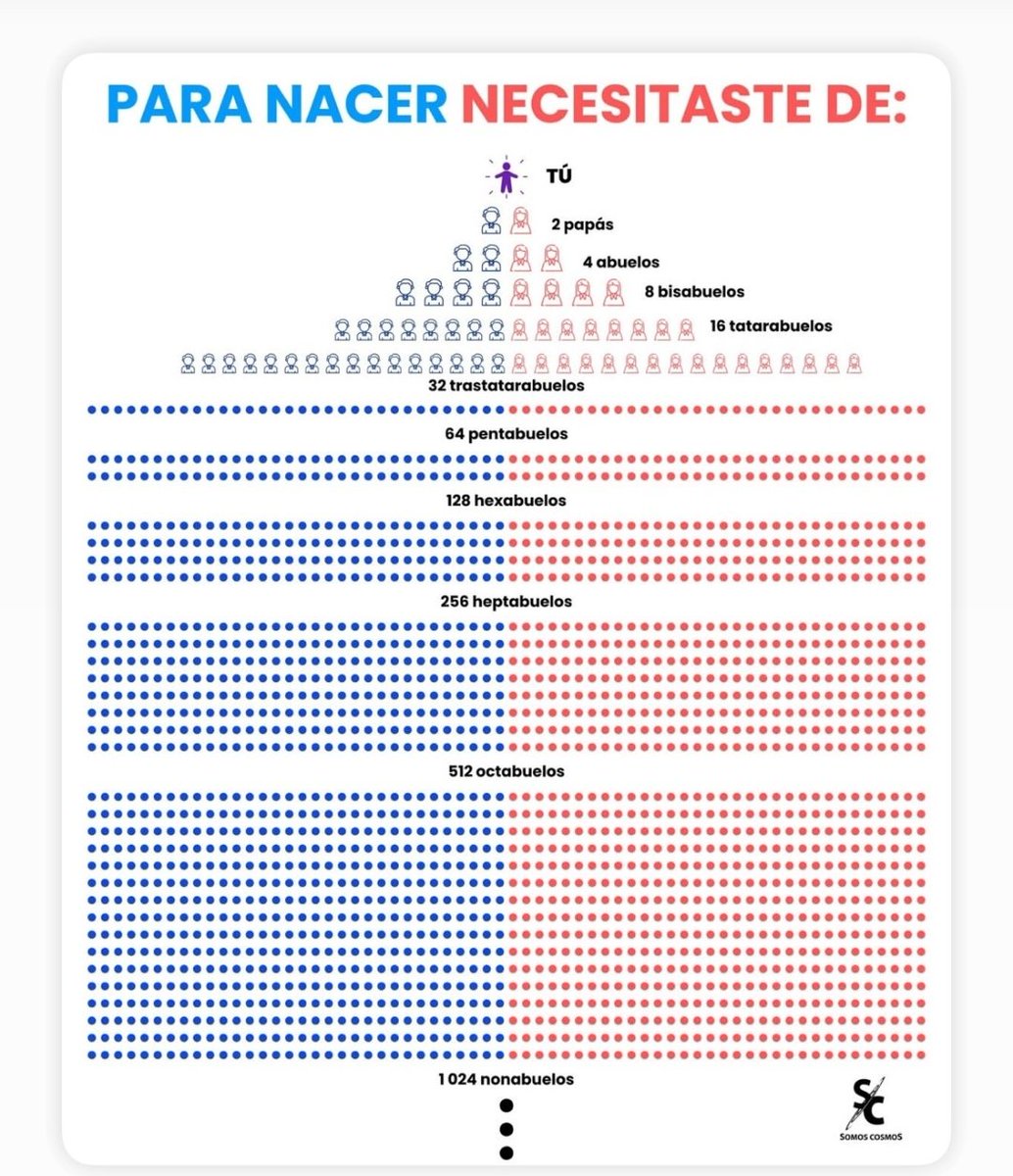 iSaBeLIiFaKe1's tweet photo. Y la realeza con el añadido de que todos eran primos. https://t.co/O9jndnTP9z