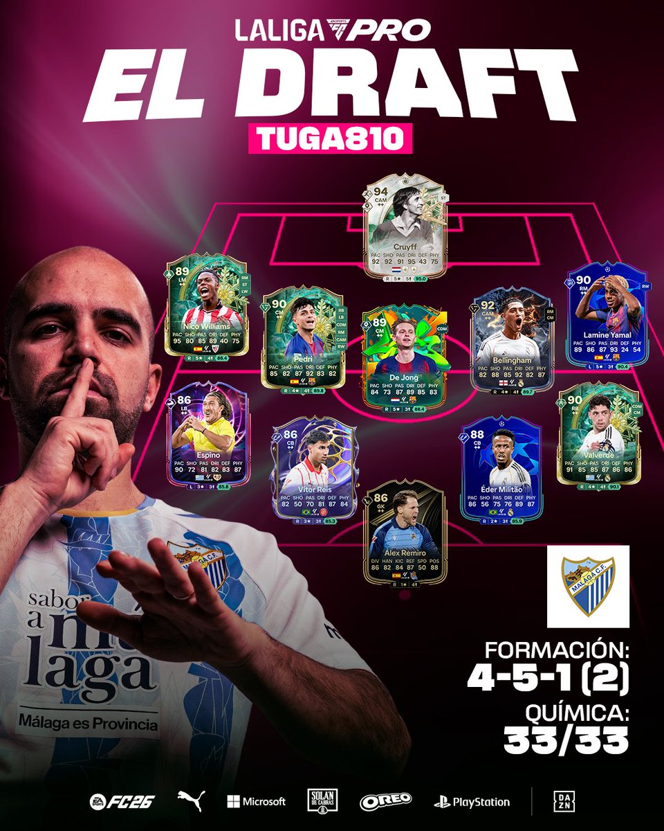 LALIGA FC Pro tweet media