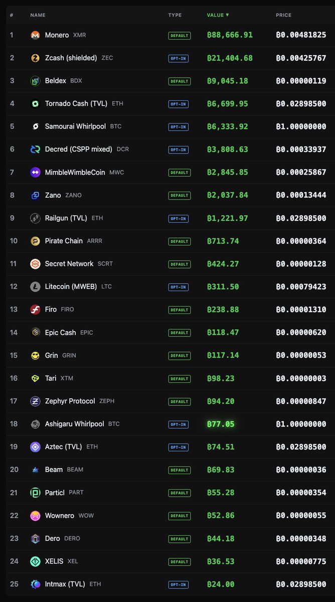 Crypto Privacy Tracker tweet media