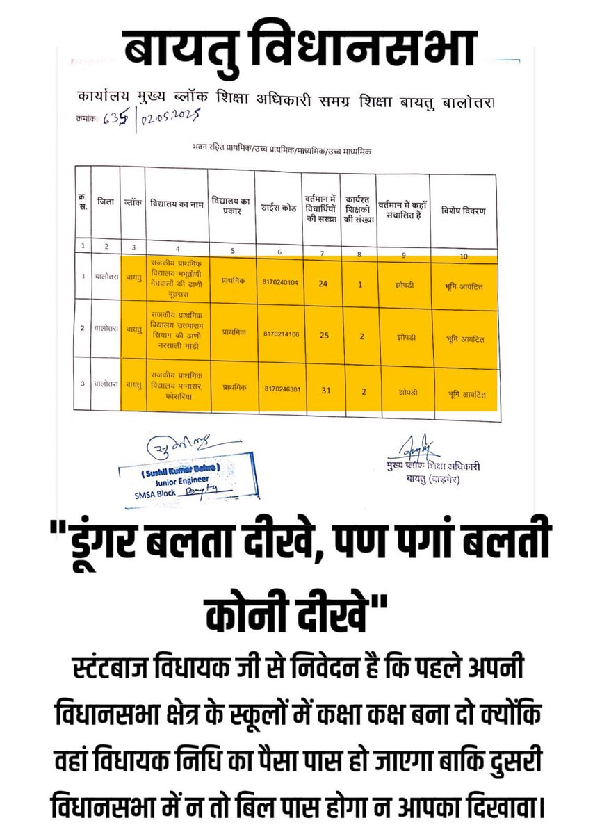 "पग आळी झाळ दिख ही कोनी डुगर आऴी झाऴ दिख" ।
माननीय बायतु विधायक जी शिव में विधायक निधि से भवन आवंटन के बजाय बायतु में झोपड़ी में चल रही स्कूलों को बजट आवंटित करो...
इतनी सस्ती लोकप्रियता कहा रखोगे?
<a href="/Barmer_Harish/">Harish Chaudhary</a>