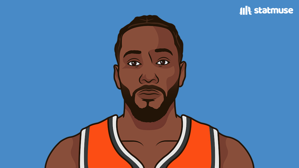 StatMuse tweet media