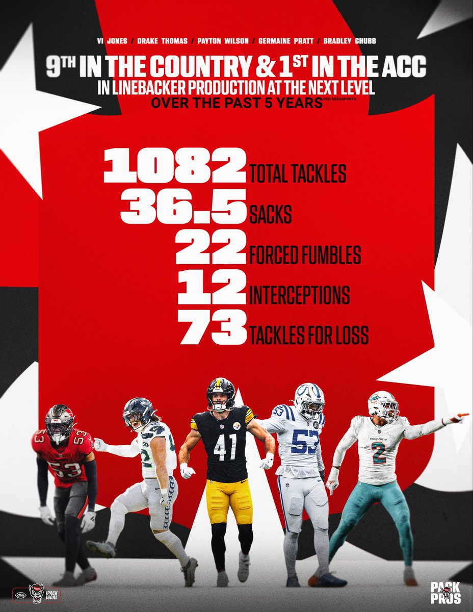 NC State Football tweet media