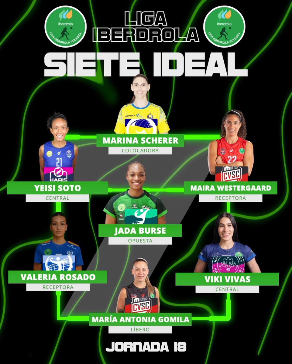 VVerdulera's tweet photo. MVP y Las Tops de la Jornada en Superliga Femenina https://t.co/oQFw6JxpUi